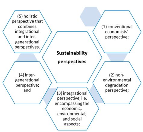 sustainability free full text education for sustainable development a systemic framework