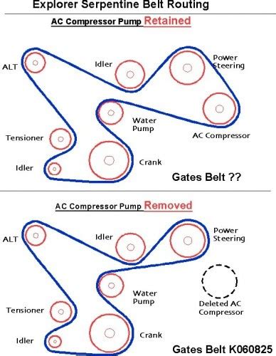 How To Install Serpentine Belt On Ford Explorer Belt Poster