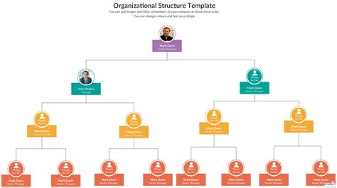 Organizational Structure Template You Can Edit This Template And