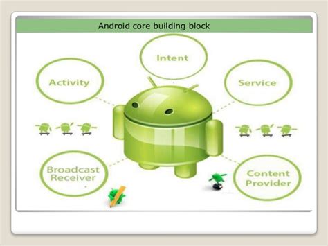 Core Building Blocks Of Android