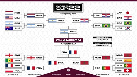 world cup 2022 knockout table