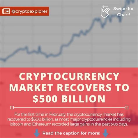 New york stock exchange, the crypto marketplace is open 24/7/365. Crypto market recovers more and more... Passed 500B market ...