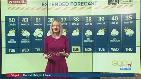 Sunny Start To Tuesday Mild Temps Ahead Of Cold Weekend Good Day On