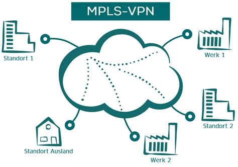 Vrf (virtual routing and forwarding). MPLS-VPN oder IPSec-VPN - was passt besser? | MPC Service