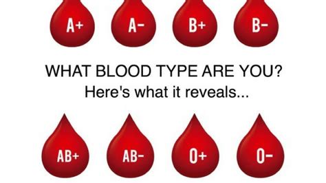 Know Your Blood Type Know Your Risk For Disease Youtube