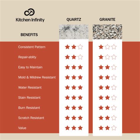 Quartz Vs Granite Countertops Pros And Cons Of Granite Vs