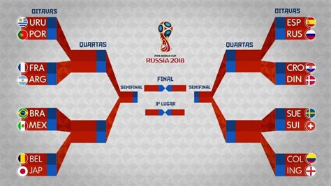 O clima era de intensa pressão, dent. Veja o Chaveamento da Copa do Mundo - Rede Metropolitana - M1M2