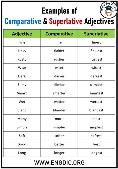 100 Examples Of Comparative And Superlative Adjectives Engdic