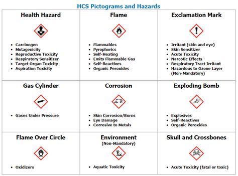 Safety Data Sheet Sections K3LH Com
