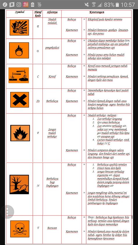 Simbol Bahan Kimia Dan Artinya Brainly Co Id