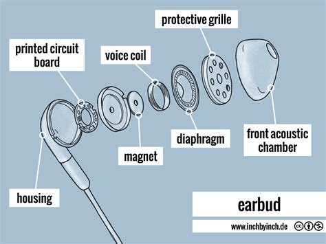 Inch Technical English Pictorial Earbud