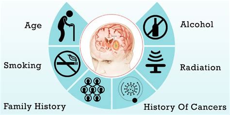 A Guide On Brain Cancer And Its Treatment Oncoplus Hospital