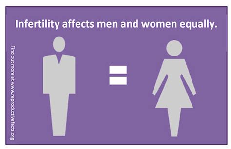 April 19 25 Is Infertility Awareness Week Fertility Answers Fertility