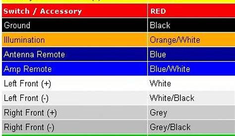 Car Stereo Color Code Wiring Diagram