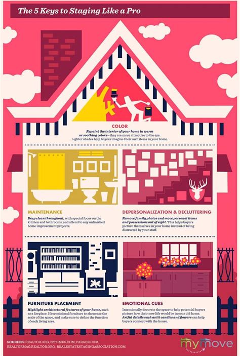 Home Staging A Must For Home Sellers Infographic