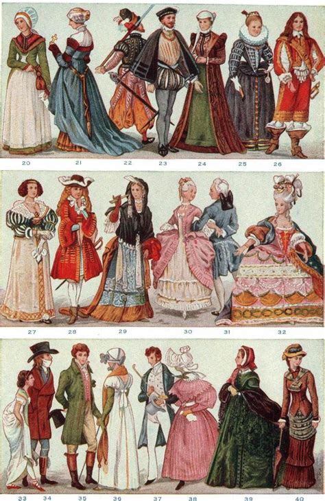 About Historical European Fashion Europe Fashion Fashion History