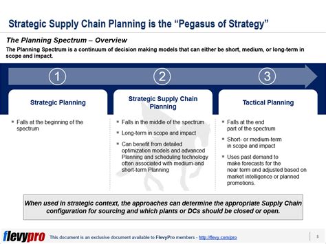 Mastering Strategic Supply Chain Planning The Pegasus Of Strategy