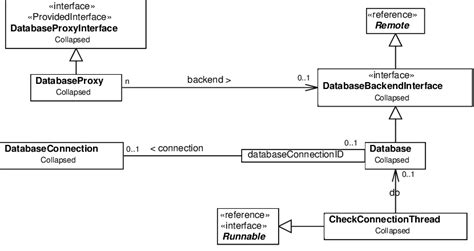 Simplified Class Diagram Of The Database Service Download Scientific