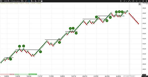 Renko Charts How To Build And Trade Renko Charts Atas
