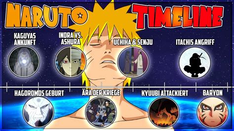 Die Komplette Naruto Timeline Naruto Shipuuden Boruto Youtube