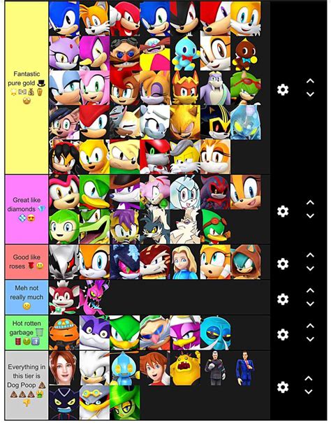 My Sonic Character Rating Tier With All Characters