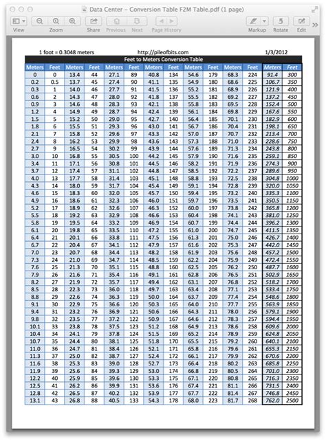 Likewise the question how many foot in 2.6 centimeter has the answer of 0.0853018373 ft in 2.6 cm. Conversion Table of Meters to Feet - Pile of Bits