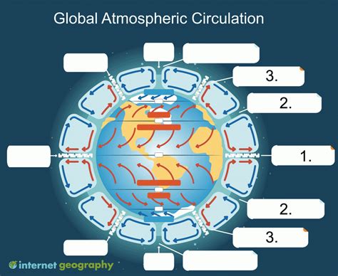 Global Atmospheric Circulation And Heat Transfer Quiz Internet Geography