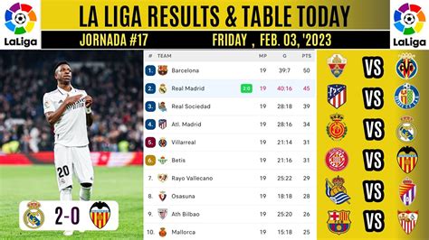 La Liga Results Today ~ Real Madrid Vs Valencia ~ Spanish La Liga Table