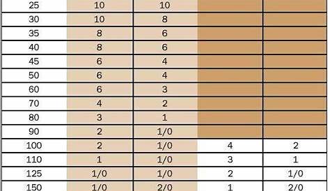wire size conversion chart