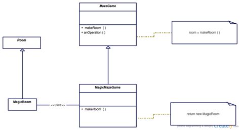 Uml Class Diagram For Factory Pattern