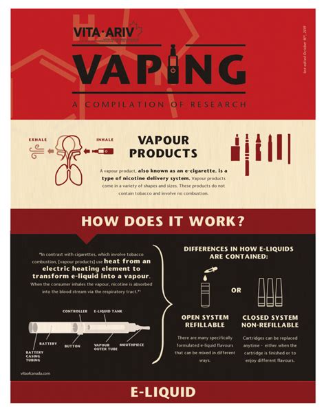 Vape Store Vita Of Canada Vaping Association