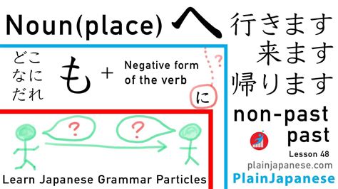 Japanese Grammar Particle Lesson Place He Ikimasu Kimasu Kaerimasu
