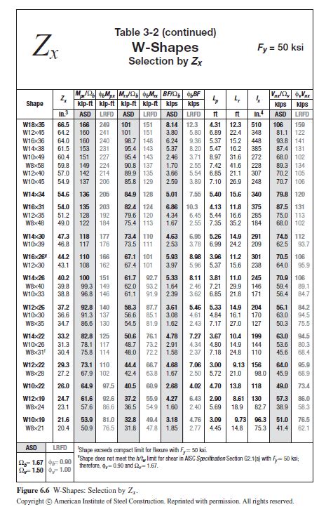 Aisc Steel Tables Pdf