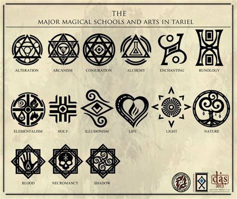 Image Result For Magic Symbols And Their Meanings Magische Symbole