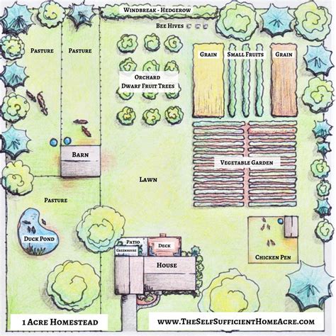 Garden Layout Example R Gmehomestead