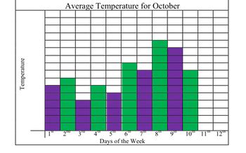 A collection of downloadable worksheets, exercises and activities to teach the weather , shared by english language teachers. Graphing Weather Patterns: Quiz & Worksheet for Kids | Study.com