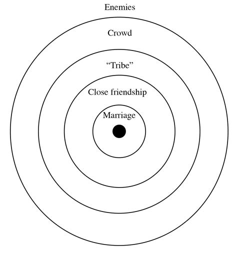 Circle Diagrams Venn And Concentric 101 Diagrams