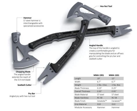 axe survival tool multi mission outland odditymall multitool tools equipment gear