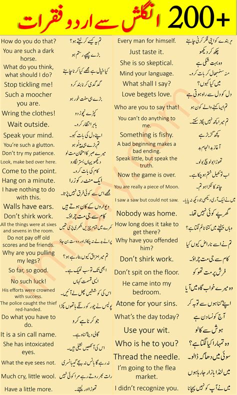 English To Urdu Sentences With Urdu And Hindi Translation Simple English Sentences Good