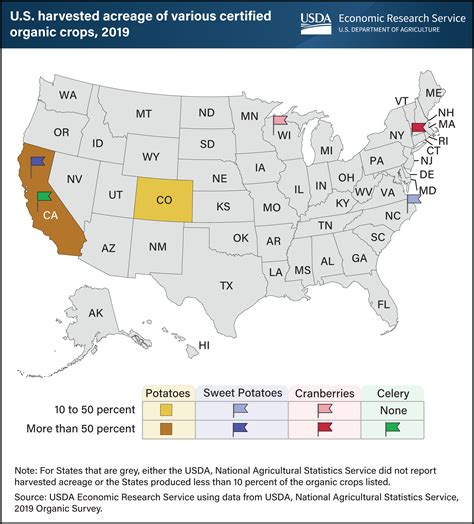 Usda Ers Chart Detail