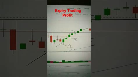 Expiry Option Trading Profit YouTube
