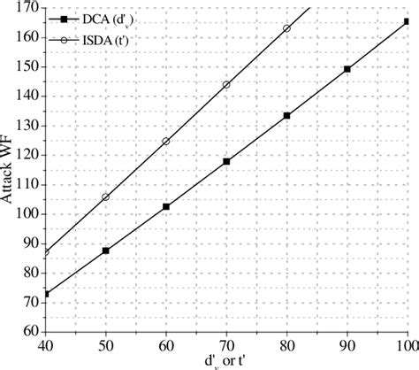 Figure From Improving The Efficiency Of The Ldpc Code Based Mceliece