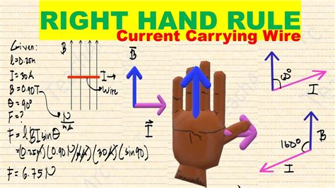 How To Apply Right Hand Rule On A Current Carrying Wire Youtube