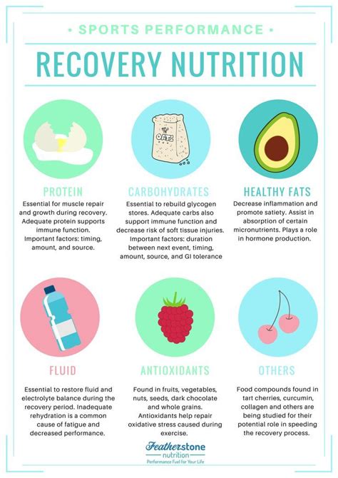 Recovery Nutrition For Sports Performance Sports Recovery Sports