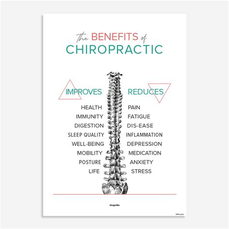 The Benefits Of Chiropractic Chiropractic Poster By Kirografiks