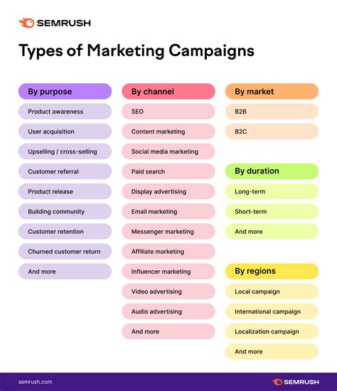 How To Design A Marketing Campaign Like A Pro In 2024