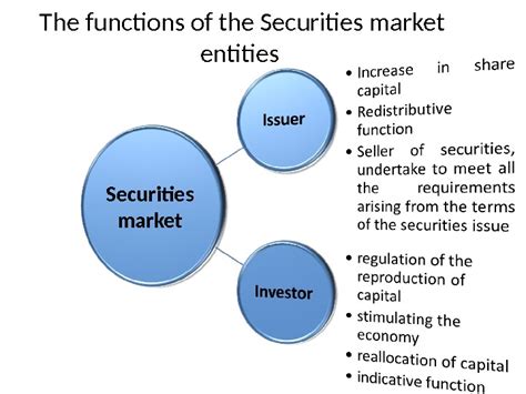 Презентация Functions Of The Financial Market Entities