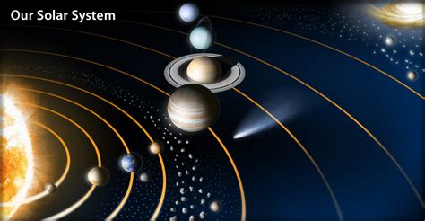 Orbit Why Is The Solar System Often Shown As A 2d Plane