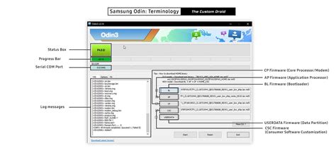 All The Tools To Install Firmware On Any Samsung Mobiles UnBrick ID