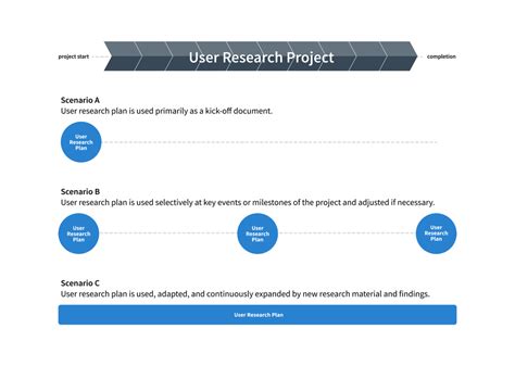 User Research Plan Template